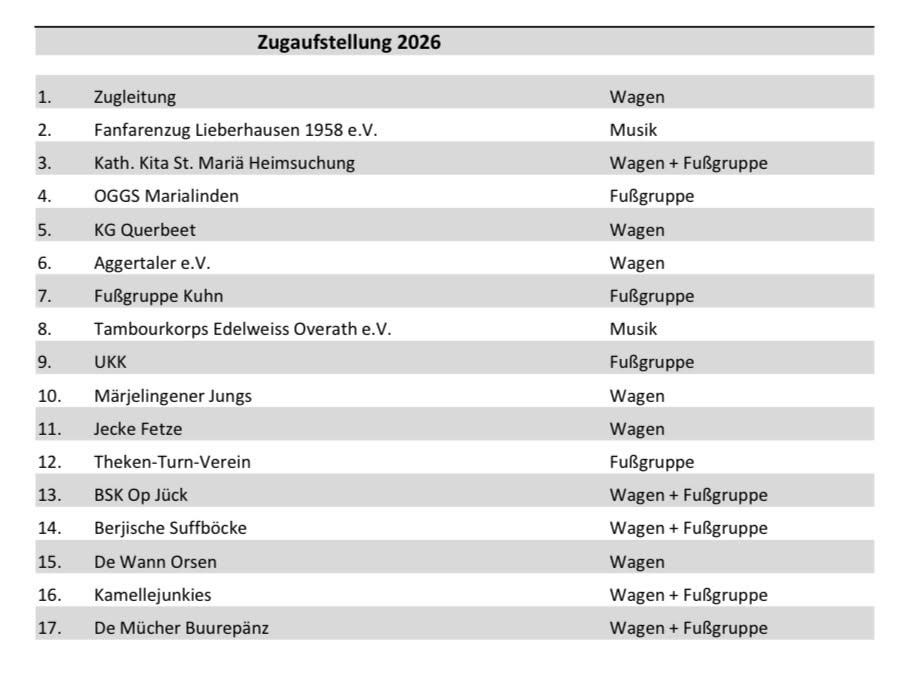 Die Zugaufstellung 2026 ist da